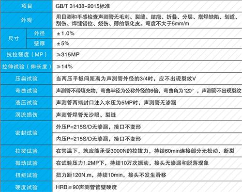 沈河法兰式声测管性能特点